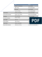 English Verb Tenses