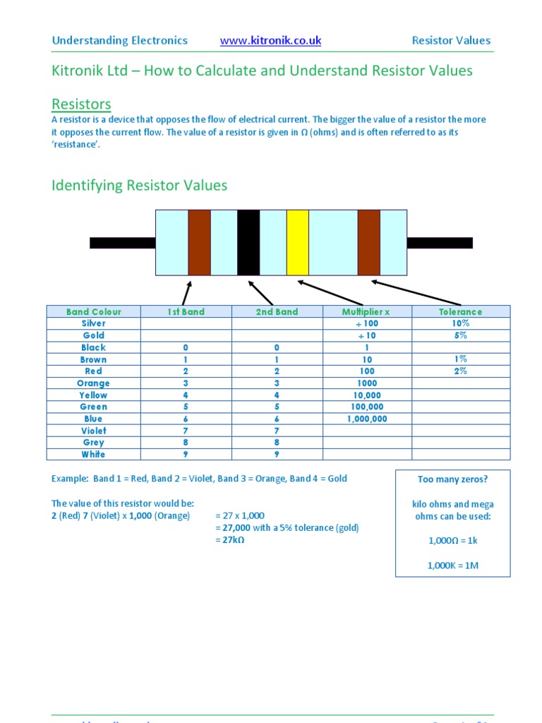 How to Calculate and Understand Resistor Values Resistor Engineering Tolerance