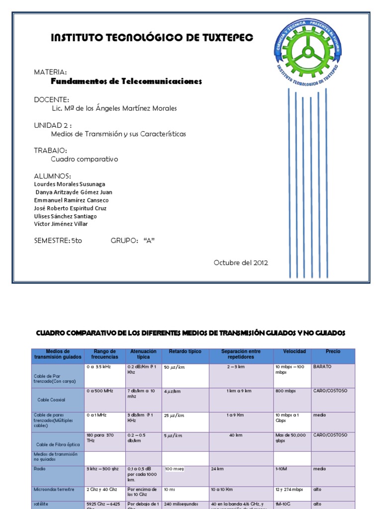 Cuadro comparativo de los diferentes medios
