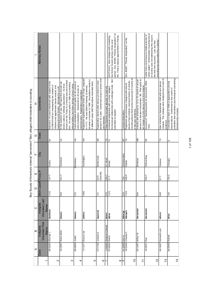 Boy Scouts of America's Internal "Perversion" Files Alleged Child
