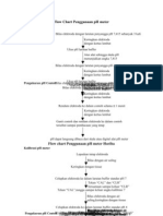 Flow Chart Phmeter