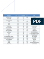 NSDC Projects