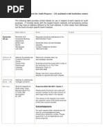 Bank Contact Details For Auditors