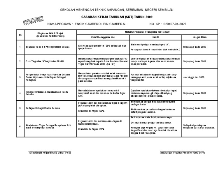 Panduan Penyediaan Sasaran Kerja Tahunan