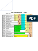 Project Scope Management 02