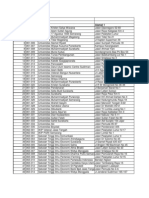 Daftar Alamat Perguruan Tinggi Kopwil VI