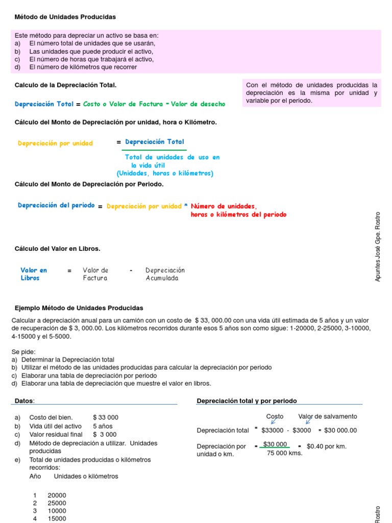 Método de Unidades Producidas