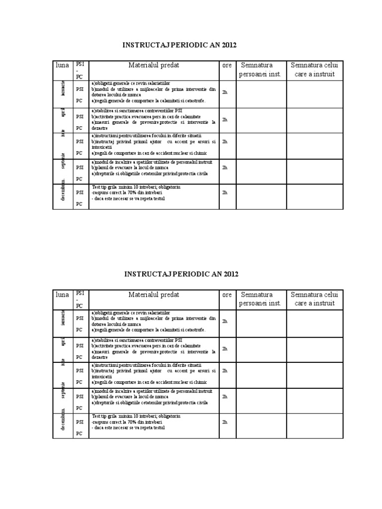 Instructaj Periodic | PDF