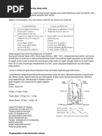 Download Larutan Elektrolit Dan Non Elektrolit by Ardian Indra Nasir SN109658746 doc pdf