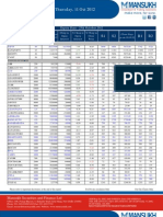 Go Ahead For F&O Report 11 October 2012-Mansukh Investment and Trading Solution