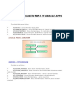 TCA - Table Architecture