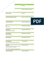 Accounting Entries (OPM)