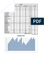 Name: Average Spanish Participation Activities Homework Test