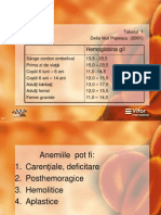 Anemia Fierodeficitara