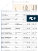 FT Ranking 2009 European Business School