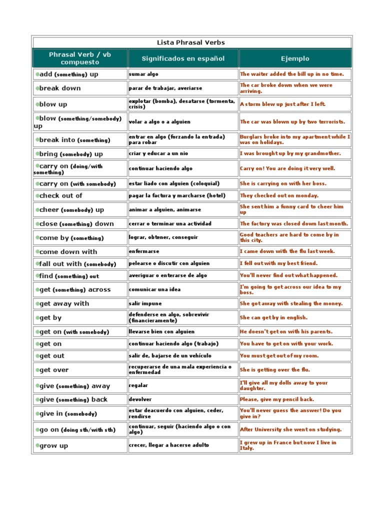 Lista Phrasal Verbs | Syntax | Semantic Units