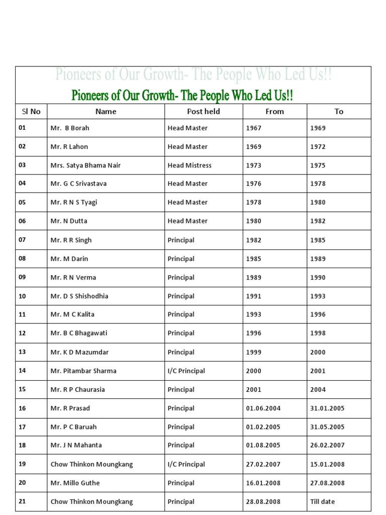 Principals of Our School | PDF