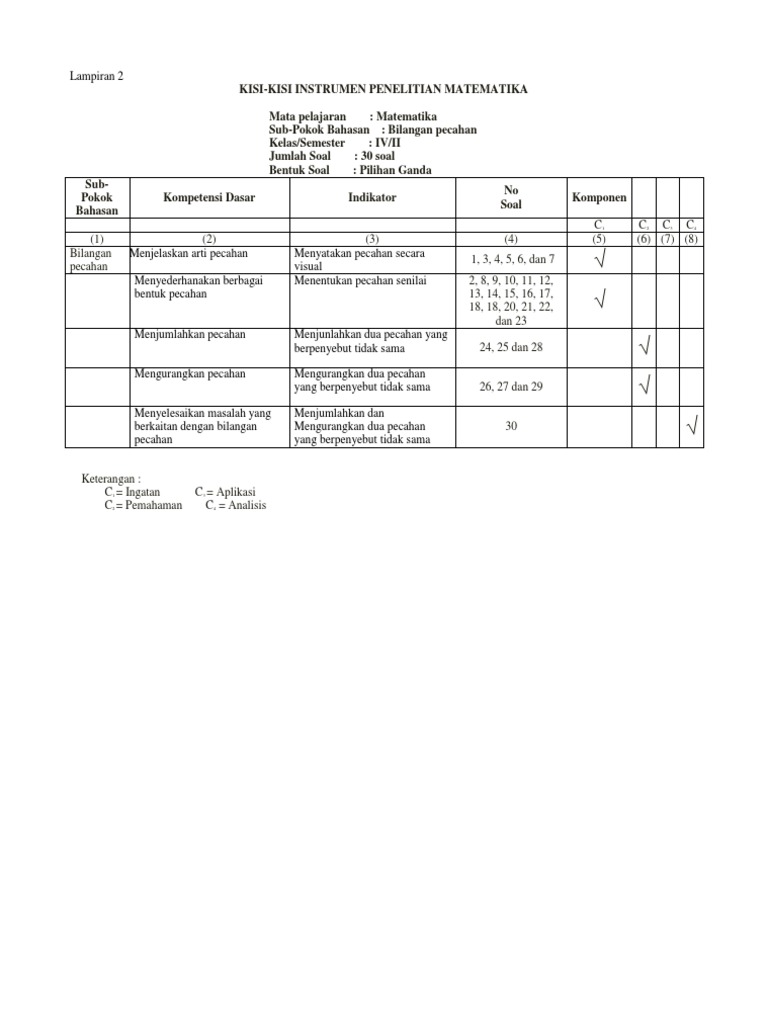 Soal Dan Kisi Kisi Matematika Kelas 6 Materi Pecahan