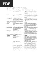 Download SAT Writing Sources Summaries by Hanh Mi SN109791588 doc pdf