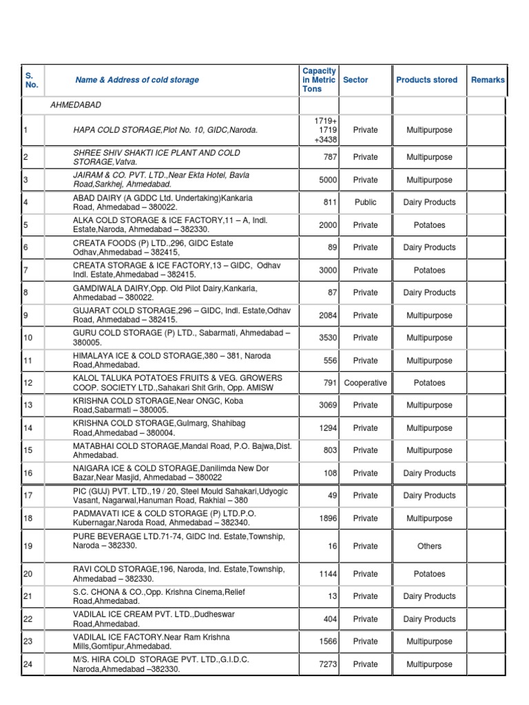 Gujarat Cold Storage Company List | PDF
