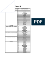 Daftar Obat generik