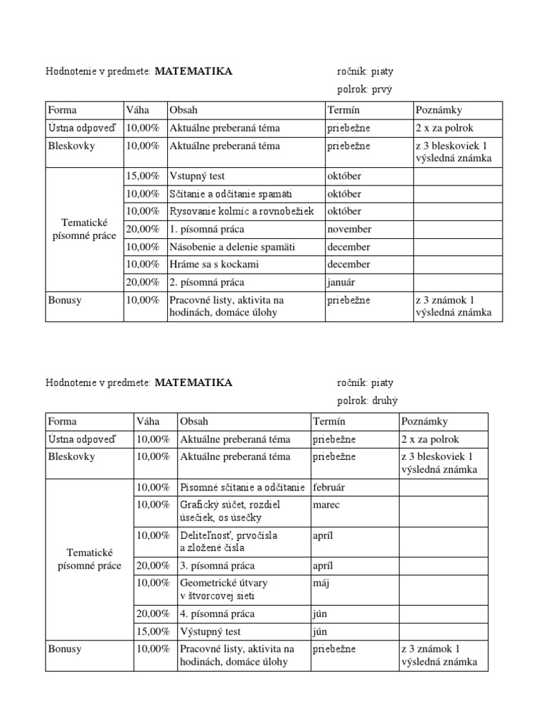 Hodnotenie MATEMATIKA PDF