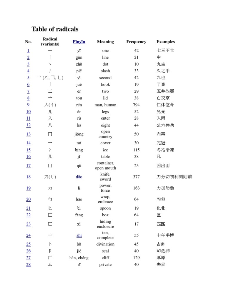 Overview of Radicals and Meanings | PDF | China | World Politics