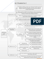 Flowchart Isd 2