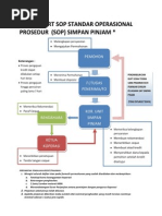 Flowchart Koperasi Simpan Pinjam