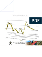 May 2012 Plymouth MI Home Stats