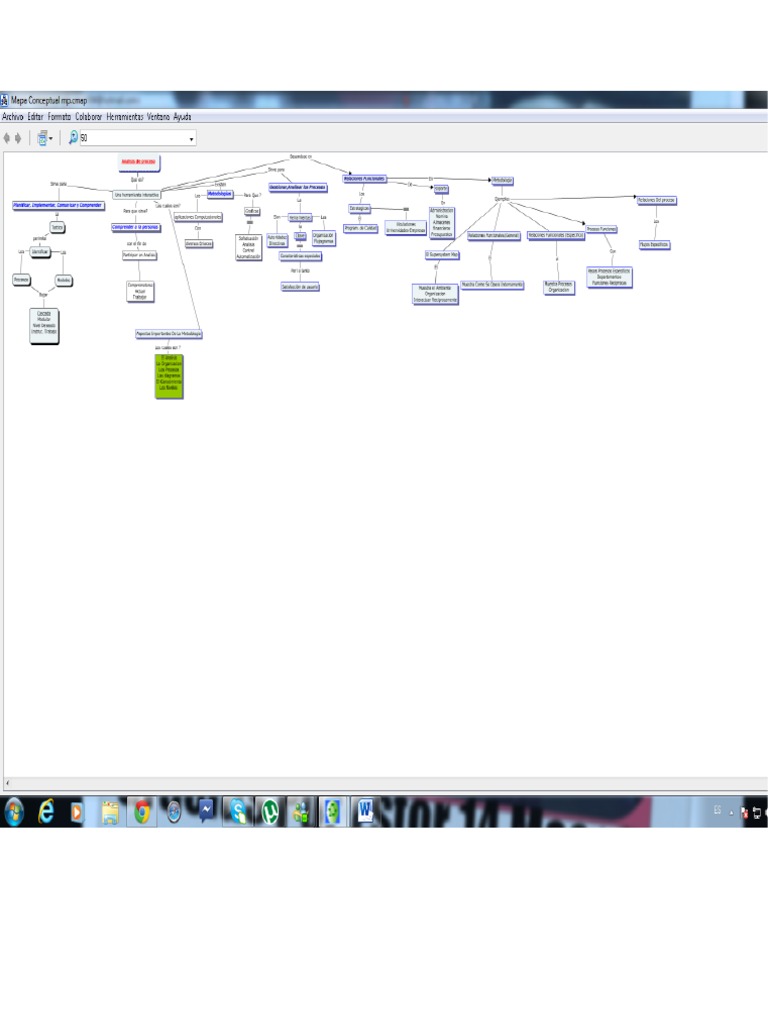 Mapa Conceptual MP | PDF