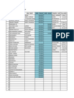 Data Anggota Koperasi