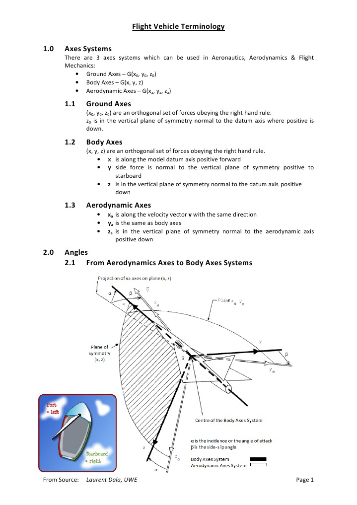 Aerodynamics Flight Vehicle Terminology | Flap (Aeronautics) | Airfoil