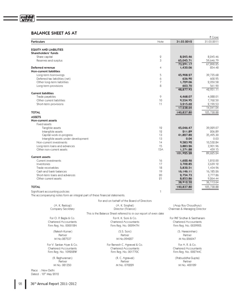 2011-2012 Annual Financial Report | PDF