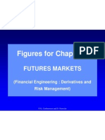 Figures For Chapter 2: Futures Markets