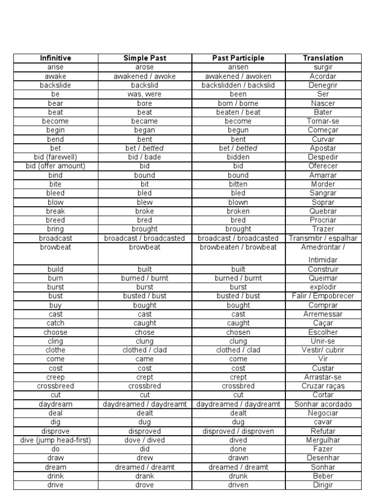 Lista De Verbos Irregulares Em Inglês Pdf Breeding Nature