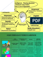 8 Kecerdasan Versi Gardner