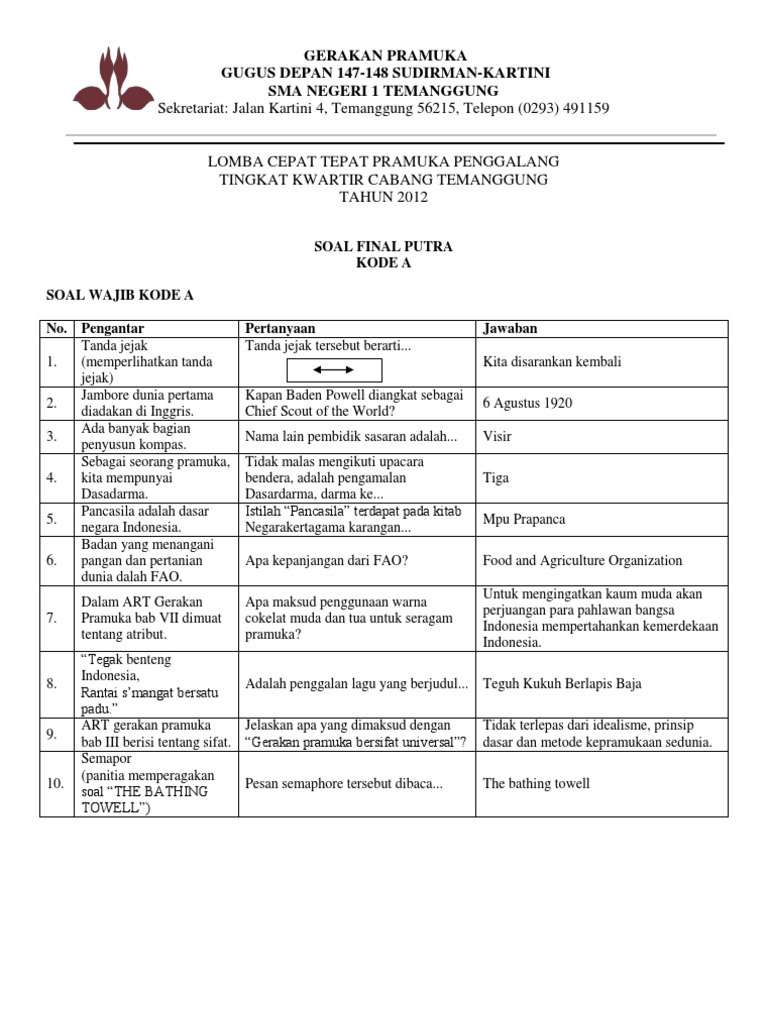 21+ Kunci Jawaban Sku Penggalang Ramu Rakit Terap Pics