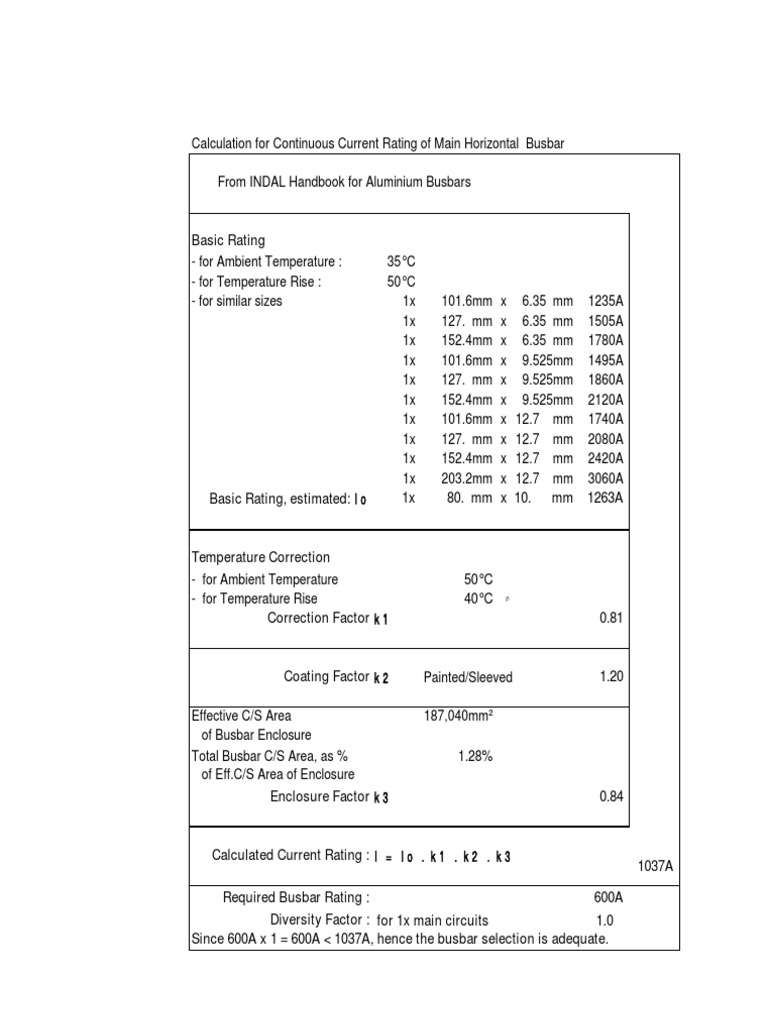 Busbar Sizing Calculation