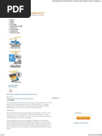 Data Flow Diagram With Examples & Tips