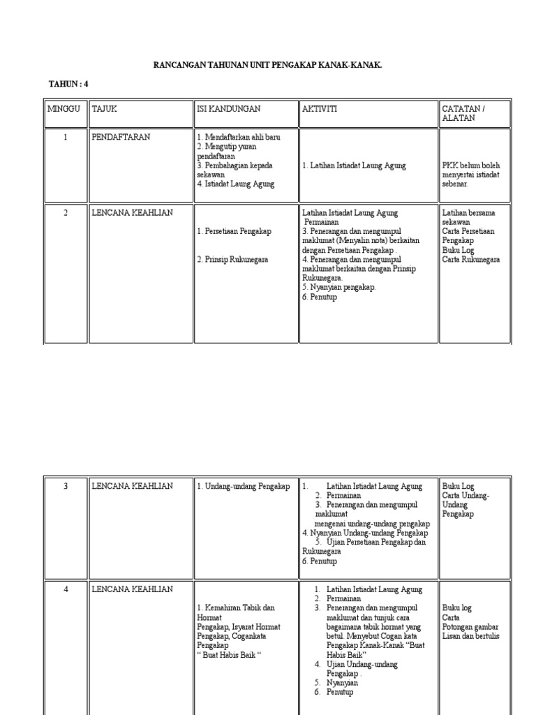Rancangan Tahunan Unit Pengakap Kanak Pdf