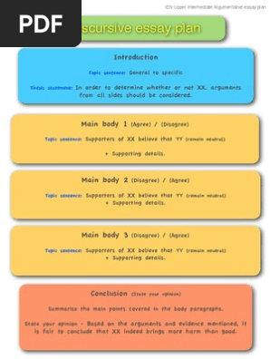 Discursive Essay Plan PDF