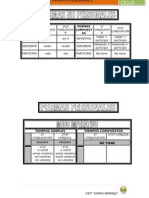 Conjugaciones de Verbos