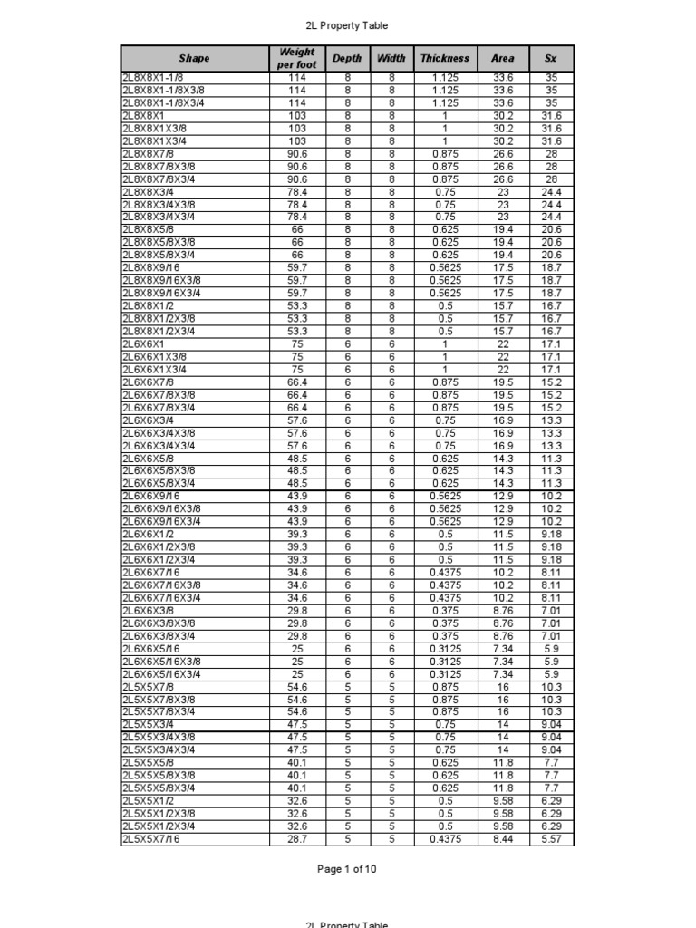 2l Steel Section Tables 080307 Industries Nature