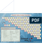 CNT PeriodicTable