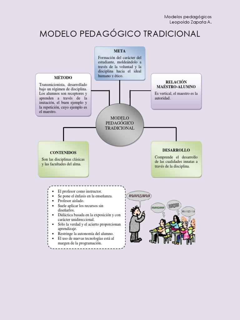 Modelos Pedagógicos (Aportes) | PDF | Constructivismo (filosofía de la ...