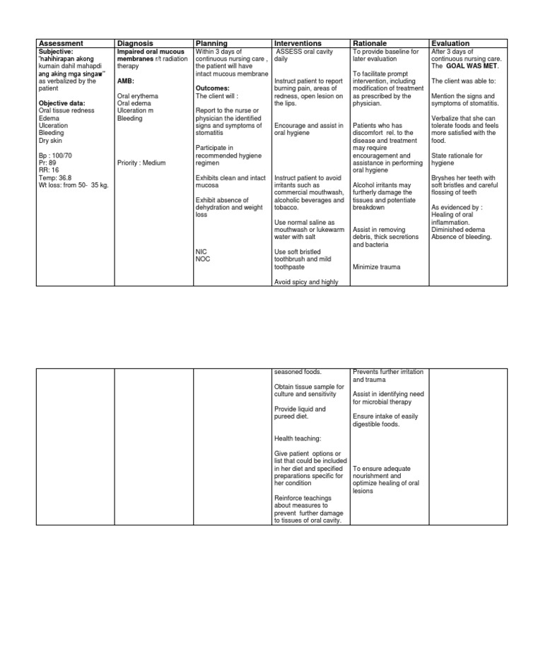 Nursing Care Plan for Stomatitis Management | PDF