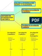 Paradigma de Investig Cuanti Cualitativa 2005