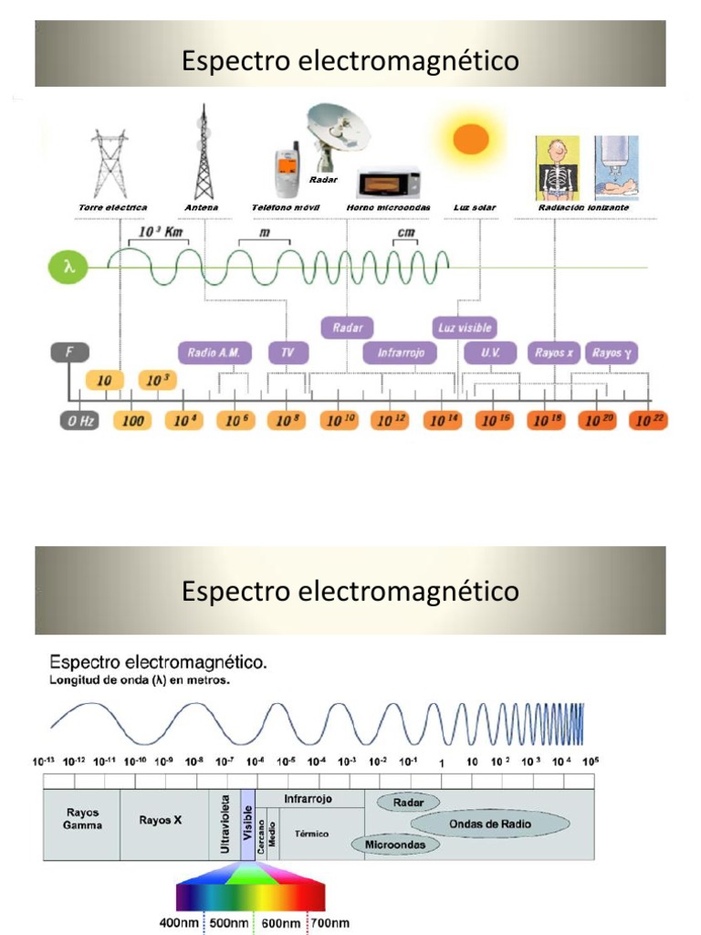 Espectros De Emisi n Absorci n La Radiaci n C smica De Fondo 