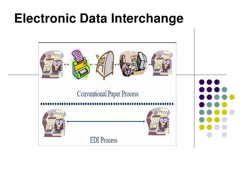 Electronic Data Interchange Electronic Data Interchange Information